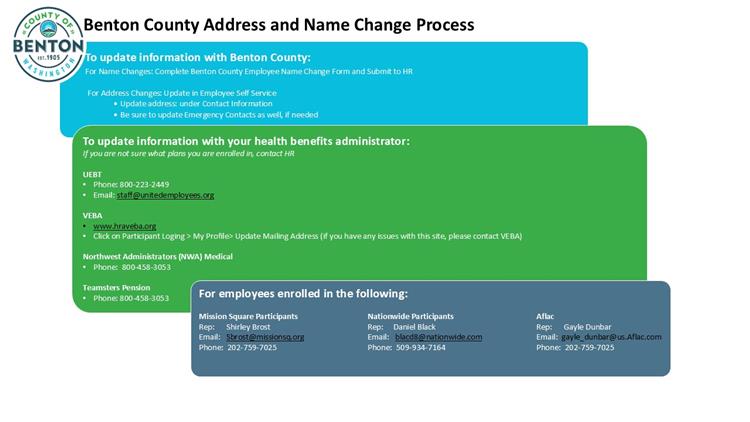 Addressand Name Change Process